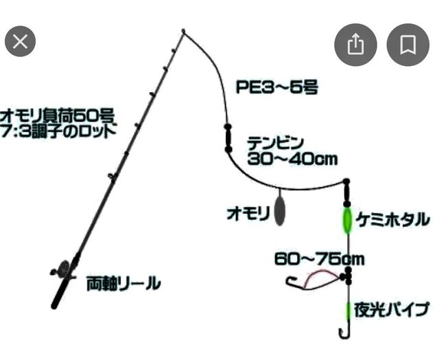 掛獲船太刀魚テンヤ 2022年新色 | 株式会社オーナーばり｜海釣り